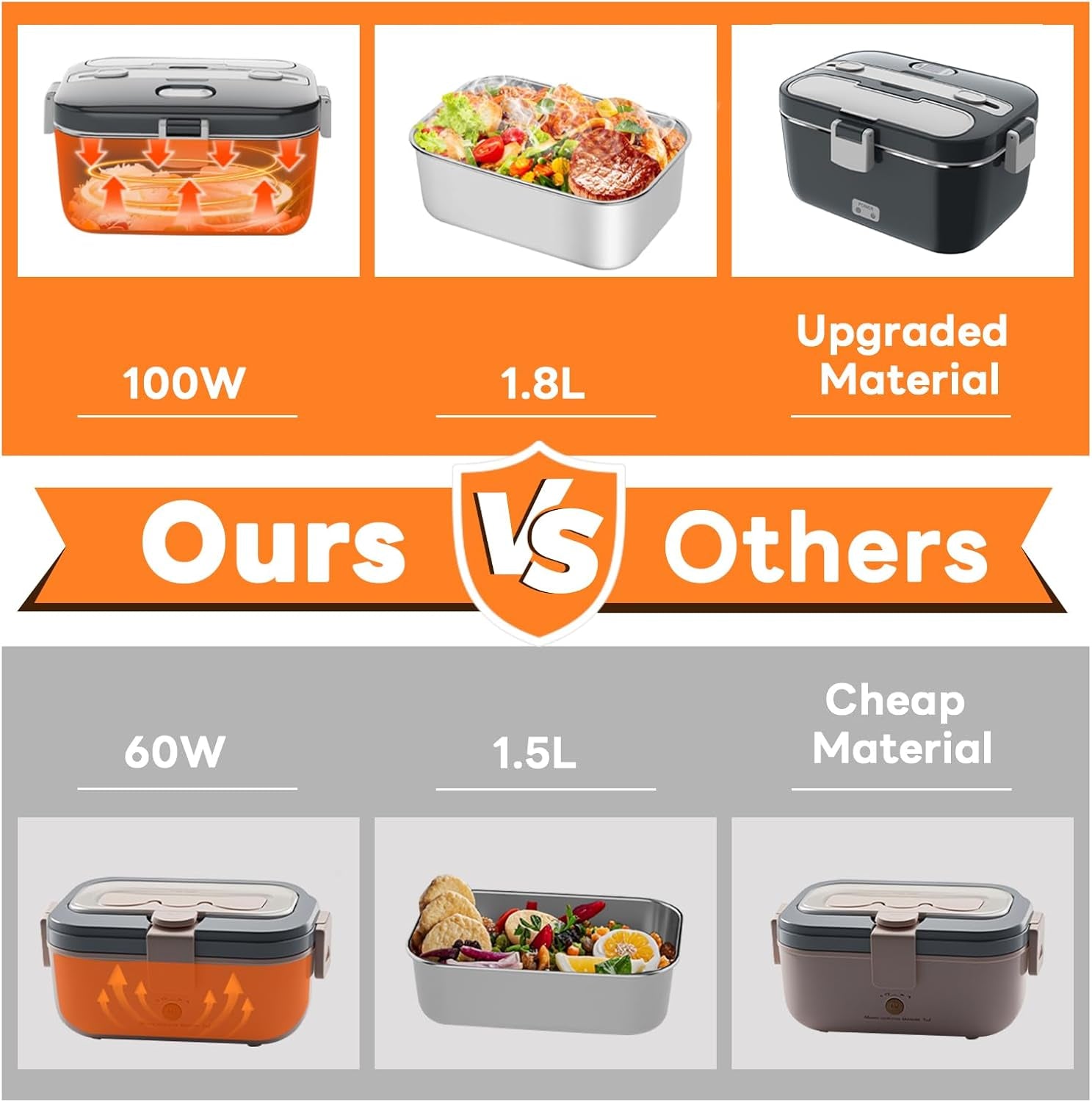 Heated lunch box
